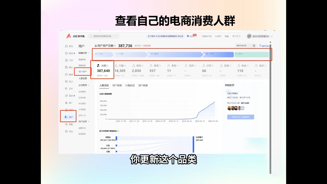 抖影团·小红书电商精品大全课-吾爱自习网
