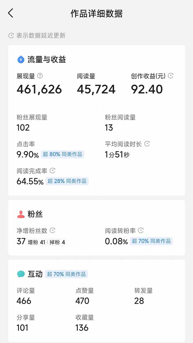 图片[3]-头条号托管躺赚项目，长期稳定，可做五年，每天十分钟，收益几百块-吾爱自习网