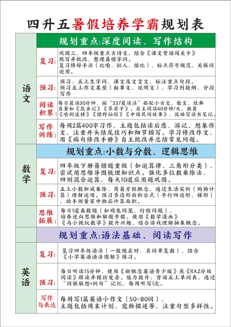 四升五暑假培养学霸规划表四下语文-吾爱自习网