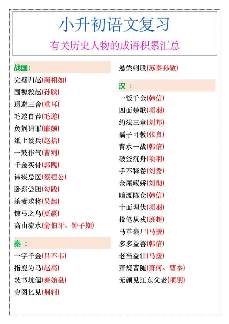 小升初语文暑假有关历史人物的成语积累汇总-小升初语文-吾爱自习网