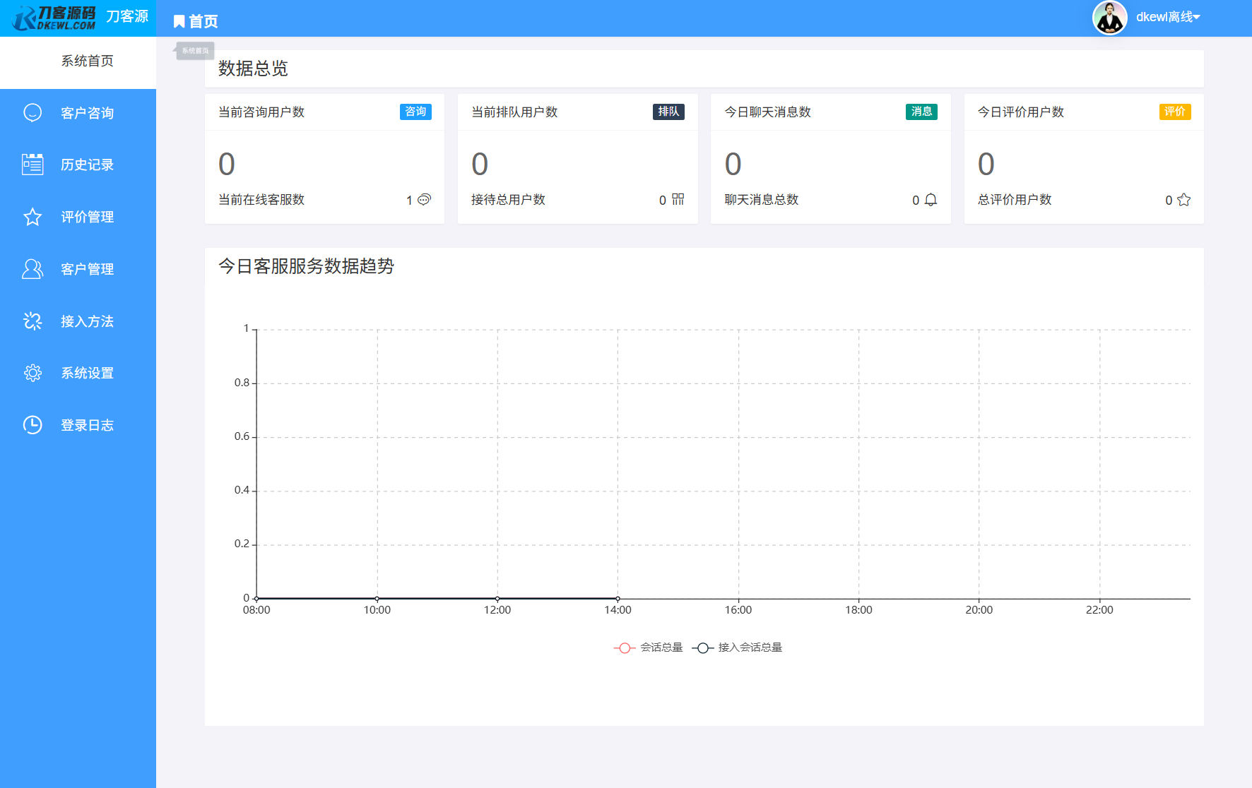 最新PHP客服系统源码 | 多商户客服 | 在线客服系统源码 附教程-吾爱自习网