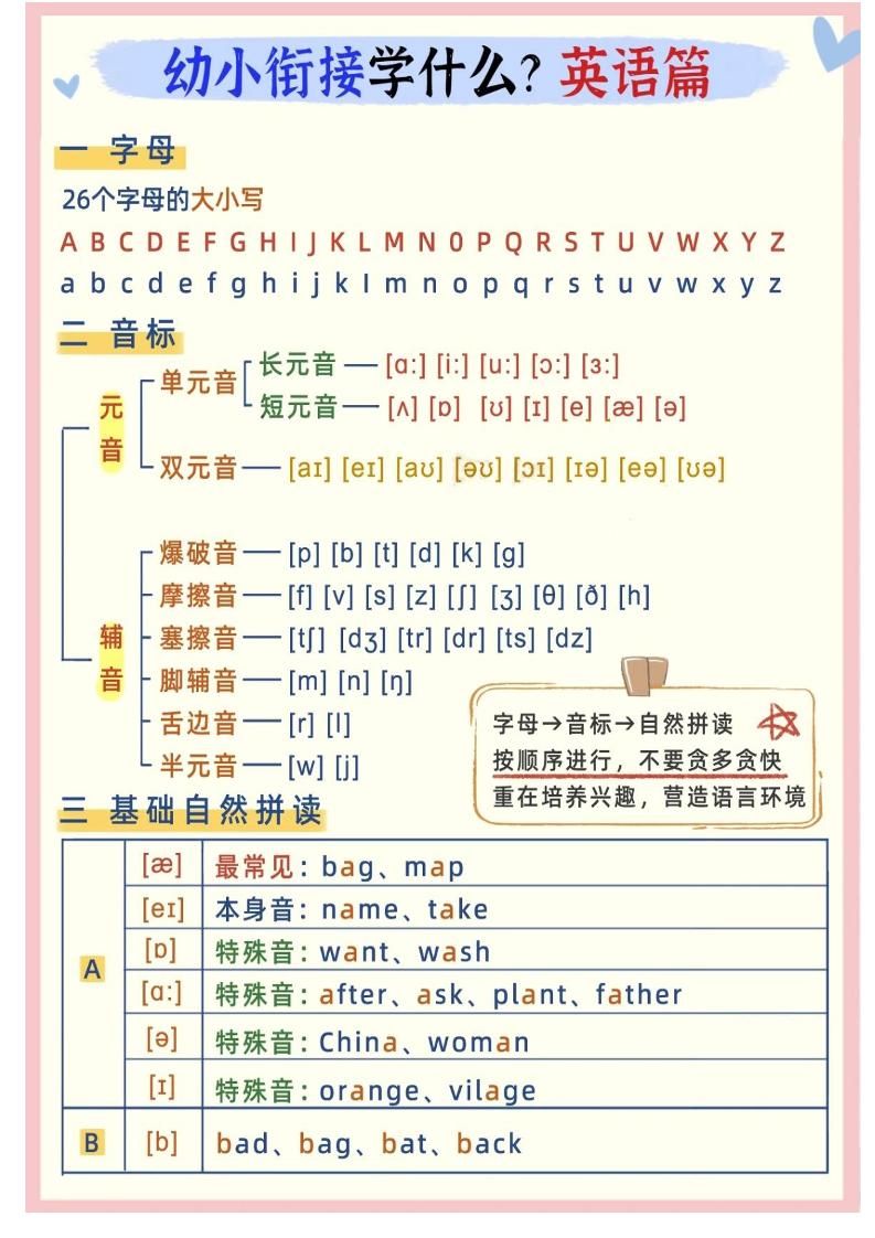 幼小衔接英语学什么-吾爱自习网