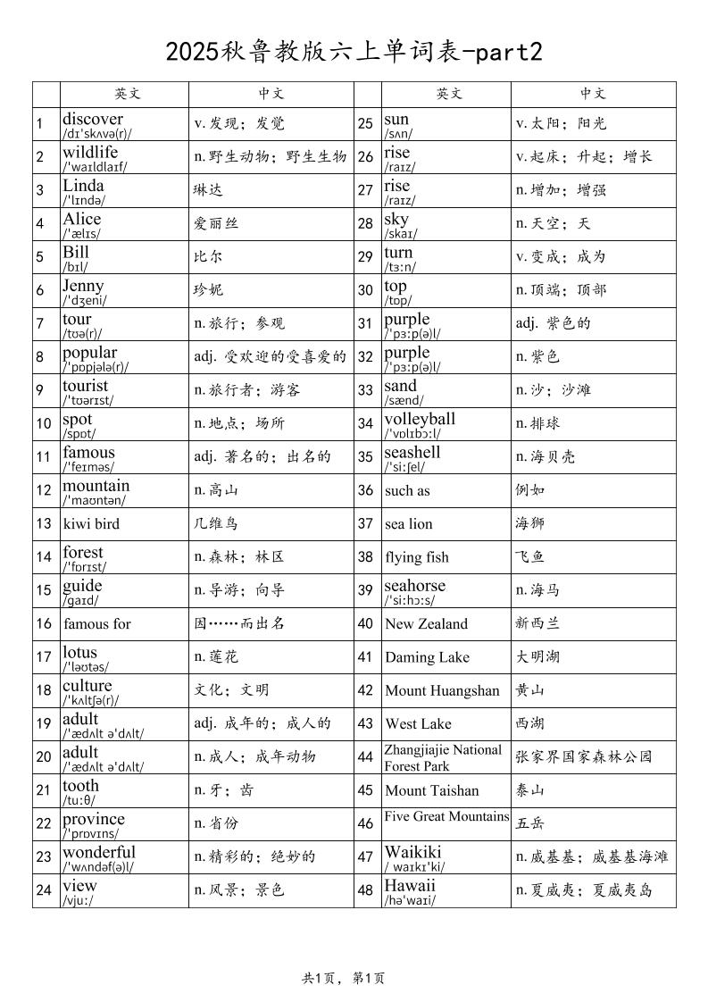 2025秋鲁教版六上英语单词表-part2-吾爱自习网