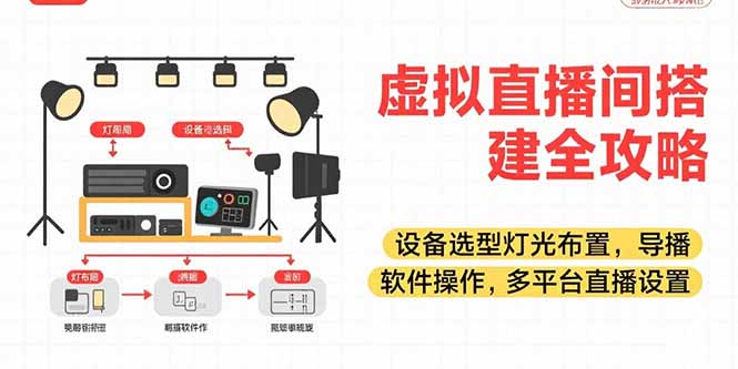 虚拟直播间搭建全攻略，设备选型灯光布置，导播软件操作，多平台直播设置-吾爱自习网