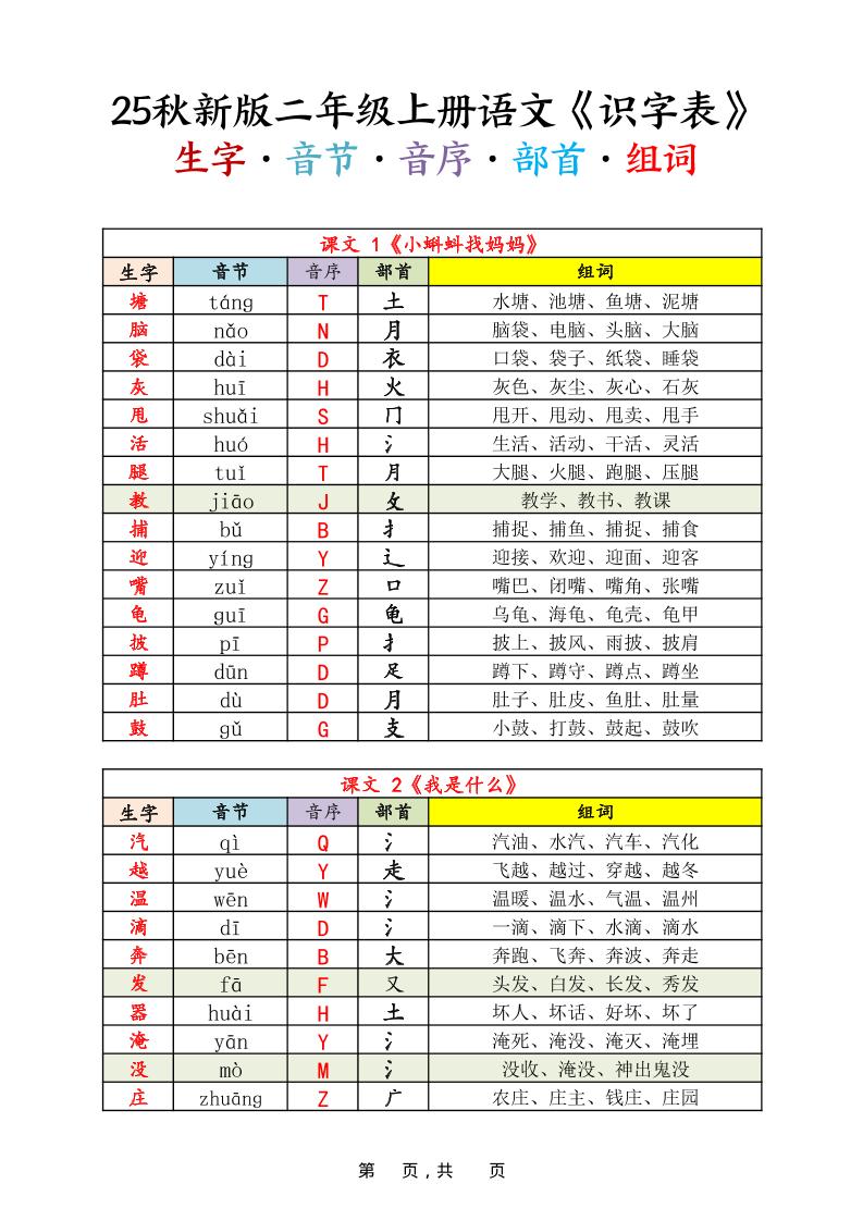 25秋新版二上语文《识字表》生字音节音序部首组词14页-吾爱自习网