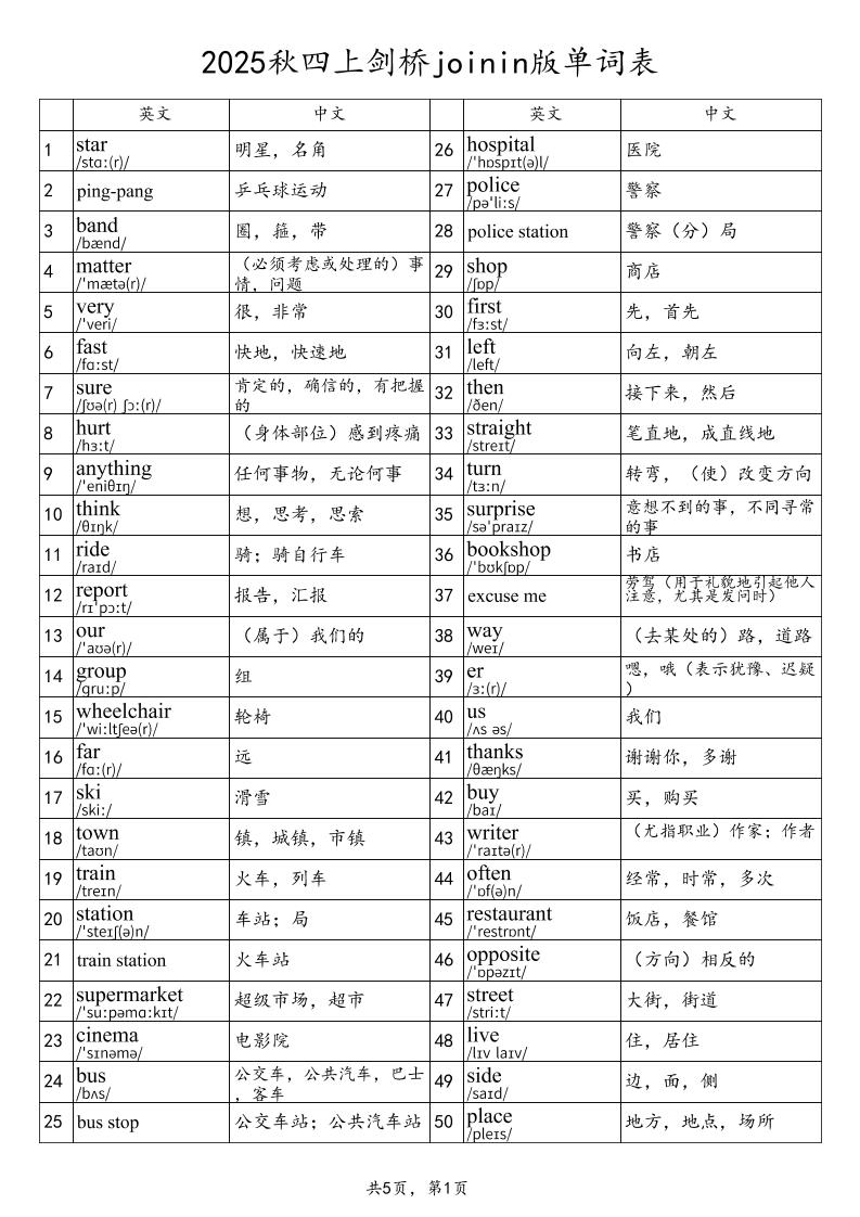 2025秋四上英语剑桥joinin版单词表-吾爱自习网
