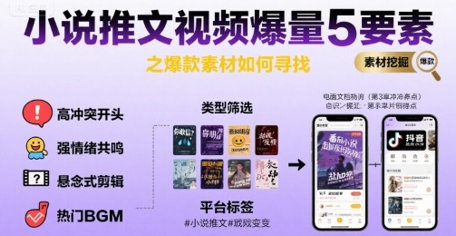 小说推文视频爆量5要素之爆款素材如何寻找-吾爱自习网