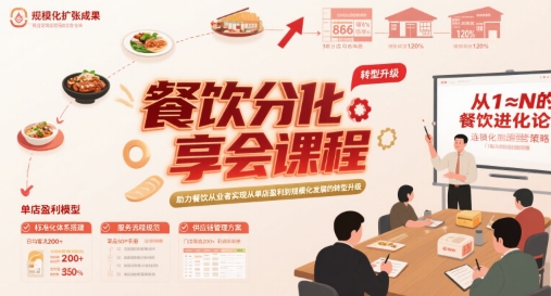 餐饮分享会课程，助力餐饮从业者实现从单店盈利到规模化发展的转型升级-吾爱自习网
