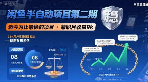 闲鱼半自动项目第二期，可能是迄今为止最稳的项目，兼职月收益9k-吾爱自习网