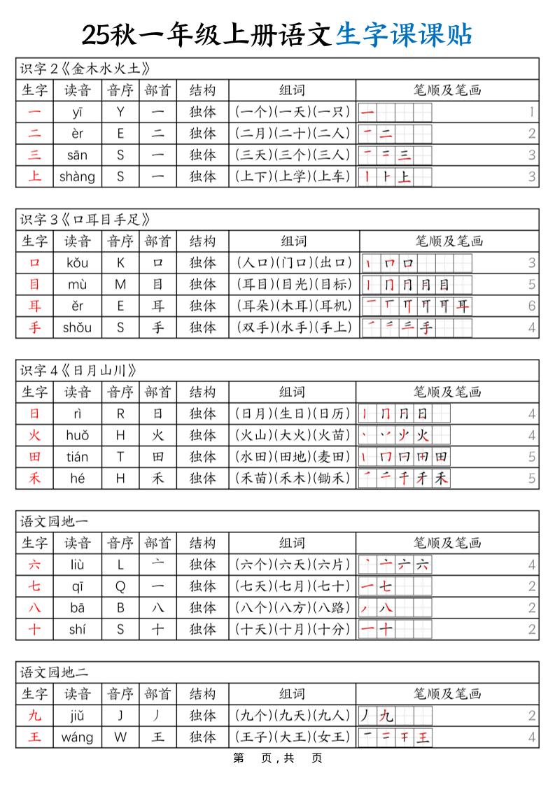 25秋一年级上册语文生字课课贴（6页）-吾爱自习网