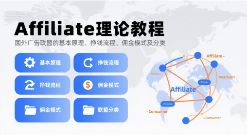 Affiliate理论教程，国外广告联盟的基本原理、挣钱流程、佣金模式及分类-吾爱自习网