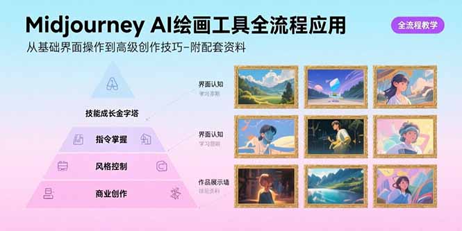 Midjourney AI绘画工具全流程应用，从基础界面操作到高级创作-附配套资料-吾爱自习网