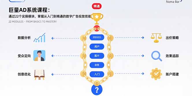 巨量AD系统课程：通过22个实操模块，掌握从入门到精通的数字广告投放技能-吾爱自习网