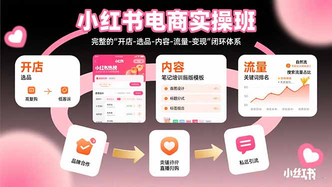 小红书电商实操班：完整的”开店-选品-内容-流量-变现”闭环体系-吾爱自习网