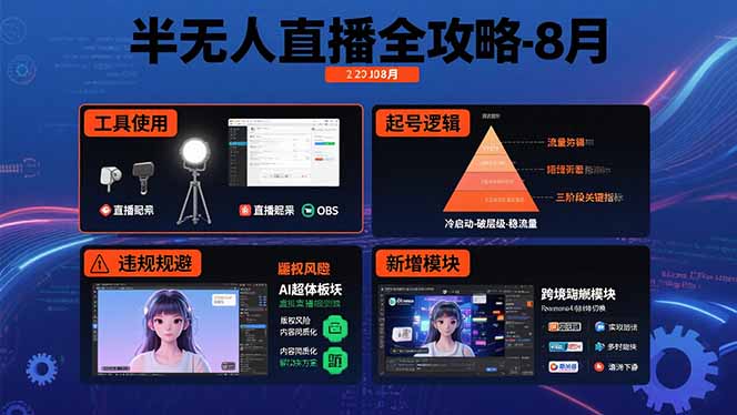 半无人直播全攻略-8月：工具使用+起号逻辑+违规规避,新增AI超体与跨境模块-吾爱自习网