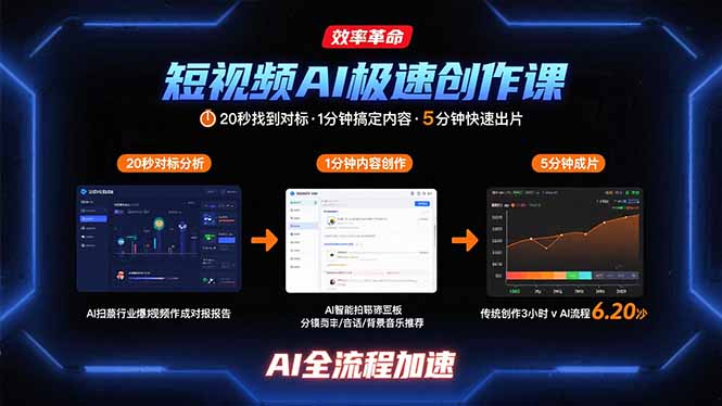 短视频AI极速创作课：20秒找到对标，1分钟搞定内容创作，5分钟快速出片-吾爱自习网