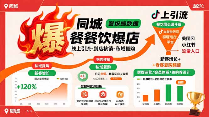 同城餐饮爆店课：线上引流-到店核销-私域复购，新客增长+老客复购翻倍目标-吾爱自习网