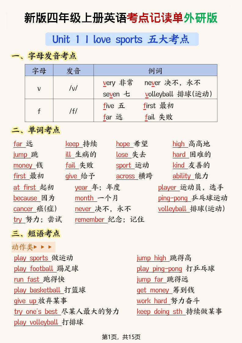 新版外研版四年级上英语考点记读单15页-吾爱自习网