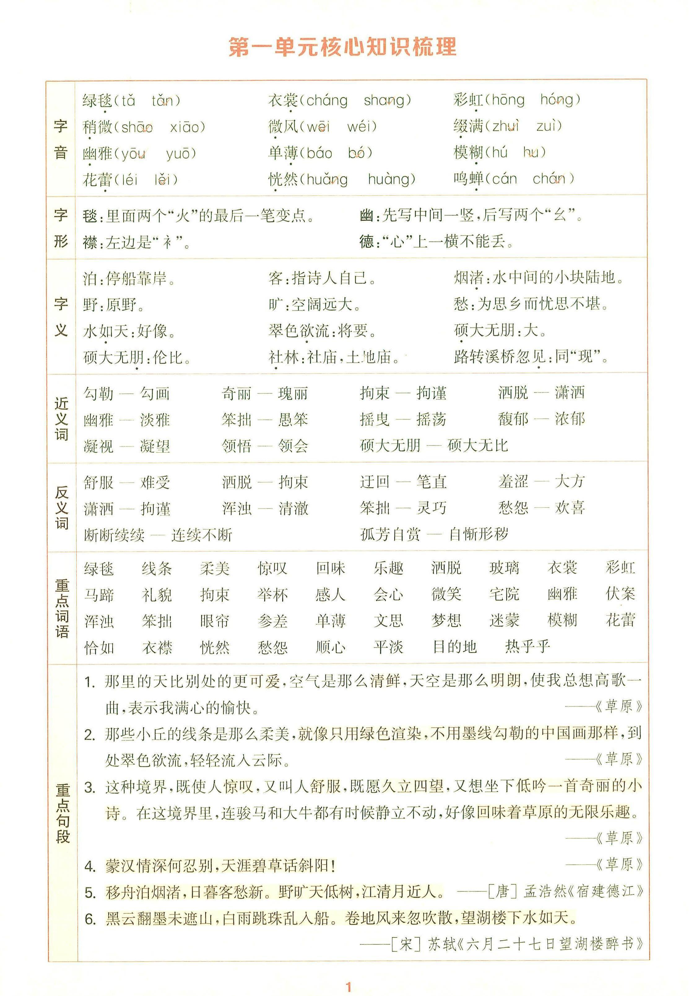 25秋六上语文1-8单元核心知识梳理12页-吾爱自习网