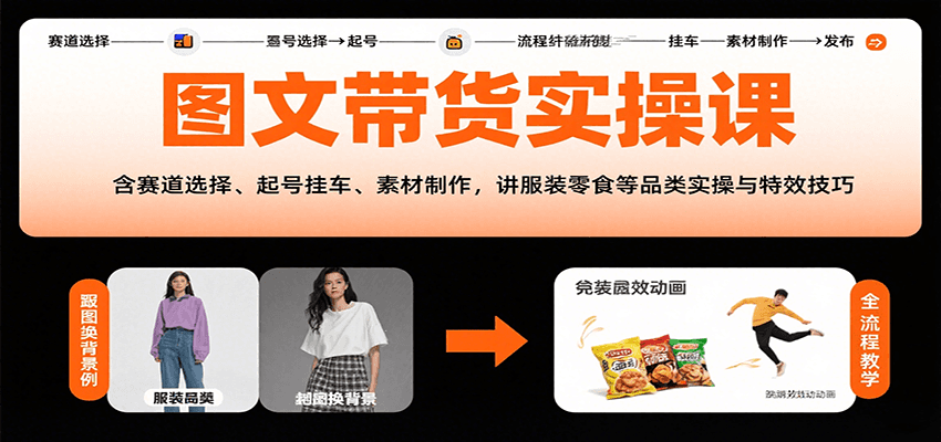 图文带货实操课，含赛道选择、起号挂车、素材制作，讲服装零食等品类实操与特效技巧-吾爱自习网