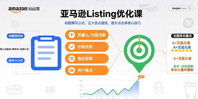 亚马逊Listing优化课，标题撰写公式，五大卖点提炼，提升点击率核心技巧-吾爱自习网