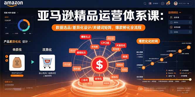 亚马逊精品运营体系课:数据选品/差异化设计/关键词矩阵,爆款孵化全流程-吾爱自习网