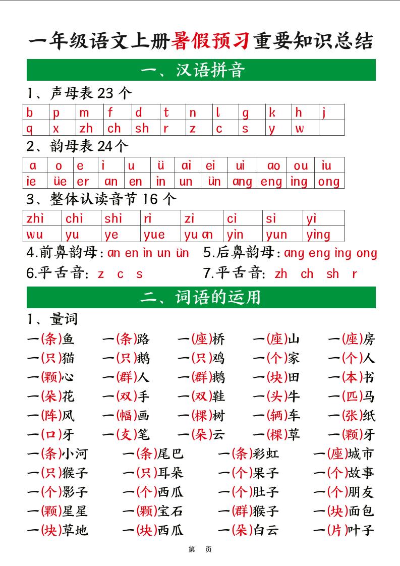 新一上语文暑假预习重要知识总结（8页）-吾爱自习网