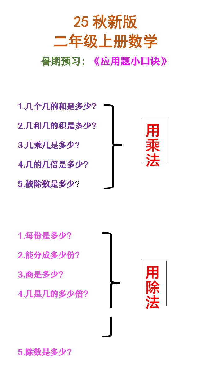 【2025秋新版】二年级上册数学必会应用题口诀-吾爱自习网