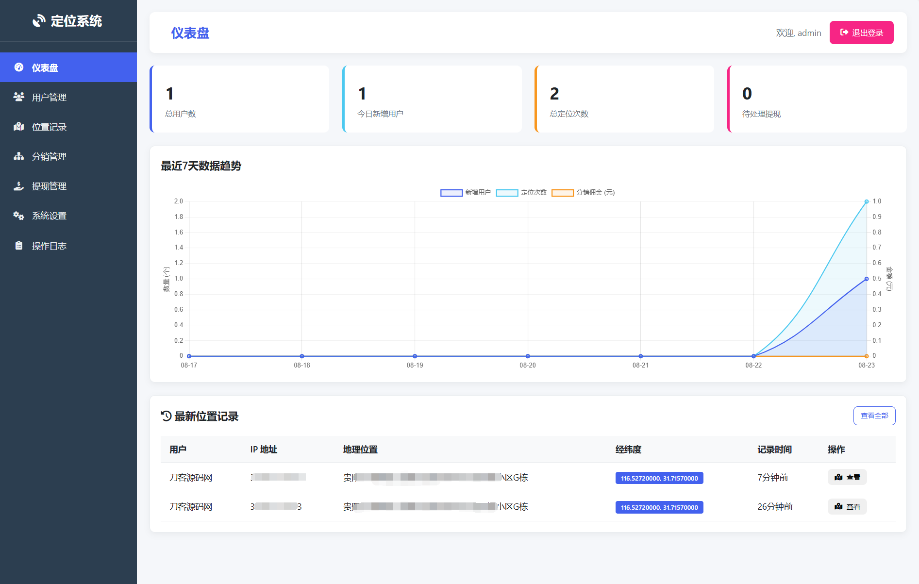 IP定位系统源码 二开版 新增分销功能-吾爱自习网