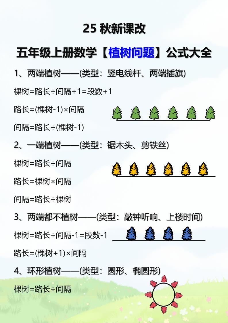 【2025秋新版】五年级上册数学【植树问题】公式大全-吾爱自习网