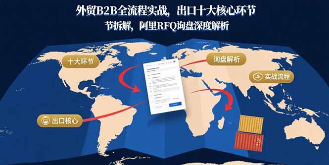 外贸B2B全流程实战,出口十大核心环节拆解,阿里RFQ询盘深度解析-吾爱自习网