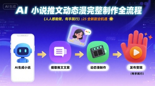 AI小说推文动态漫完整制作全流程，人人都能做，有手就行，全新副业机遇-吾爱自习网
