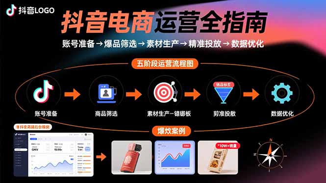 抖音电商运营全指南:账号准备→爆品筛选→素材生产→精准投放→数据优化-吾爱自习网