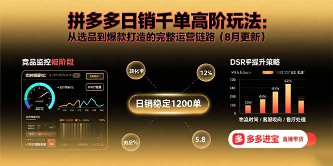 拼多多日销千单高阶玩法：从选品到爆款打造的完整运营链路(8月更新-吾爱自习网