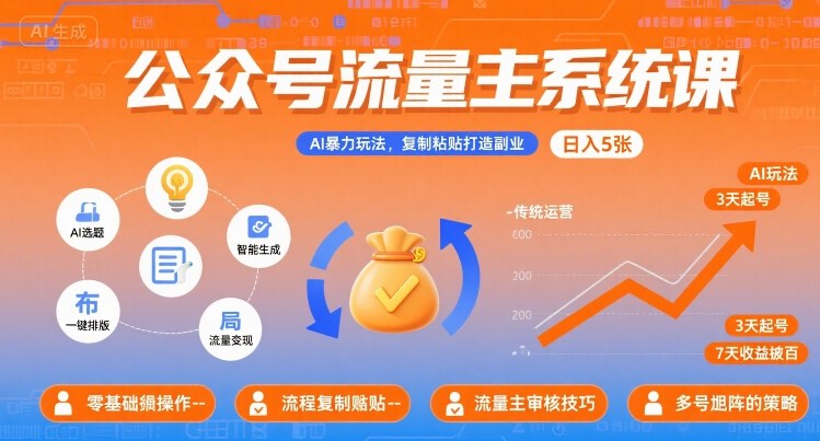公众号流量主系统课，AI暴力玩法，复制粘贴打造副业，日入5张 +【附工具指令】-吾爱自习网