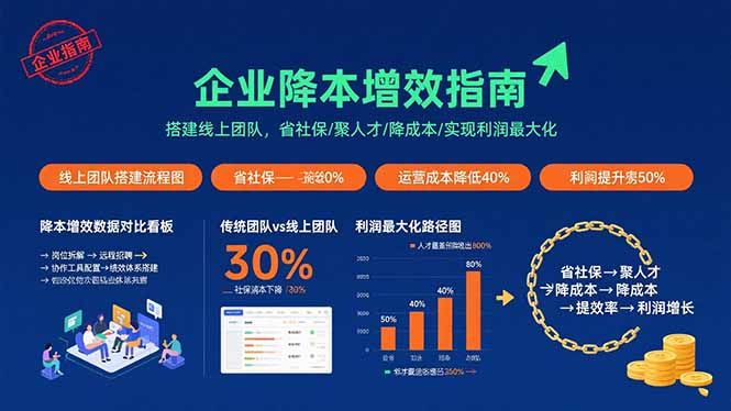 企业降本增效指南：搭建线上团队，省社保/聚人才/降成本/实现利润最大化-吾爱自习网