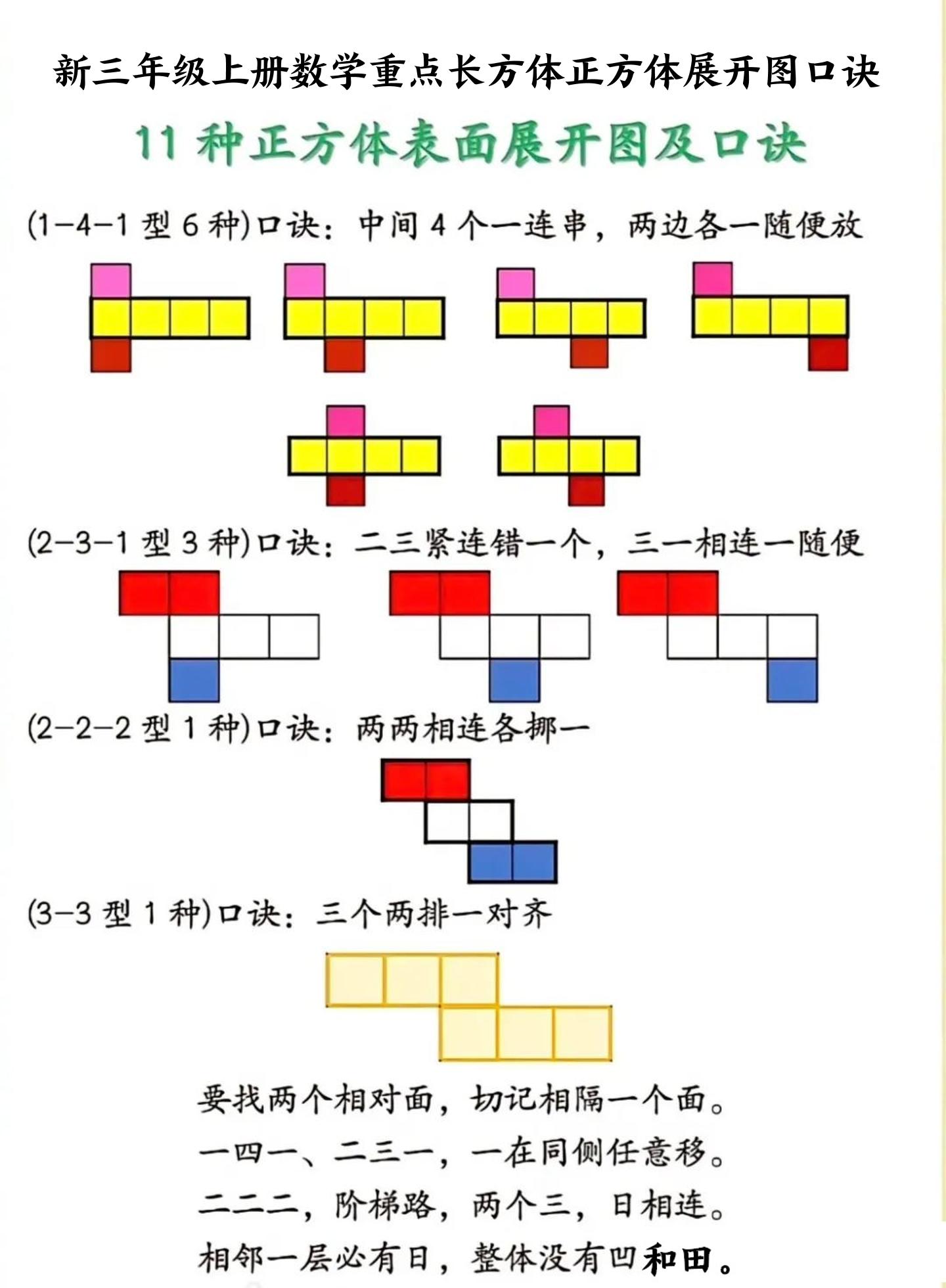 新三年级上册数学重点长方体正方体展开图口诀-吾爱自习网