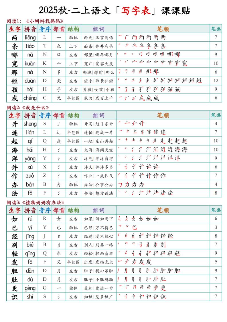 二上语文最新课课贴-吾爱自习网