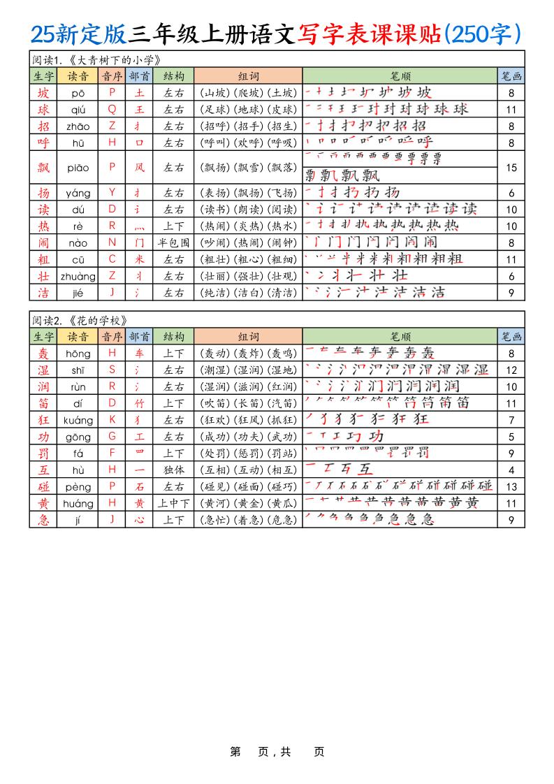25新定版三上语文写字表课课贴（250字）10页-吾爱自习网