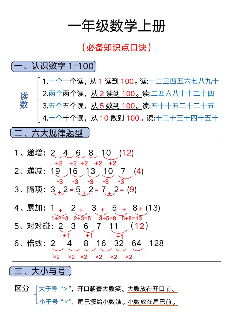 一年级上册数学必背知识汇总-吾爱自习网