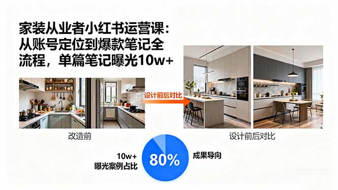 家装从业者小红书运营课：从账号定位到爆款笔记全流程，单篇笔记曝光10w+-吾爱自习网