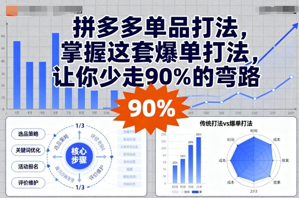 拼多多单品打法,掌握这套爆单打法,让你少走90%的弯路-吾爱自习网