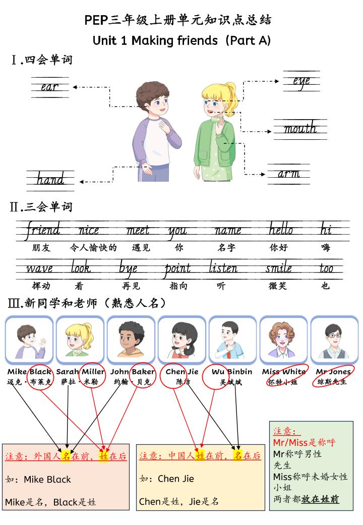 新三上英语人教pep知识点总结-吾爱自习网