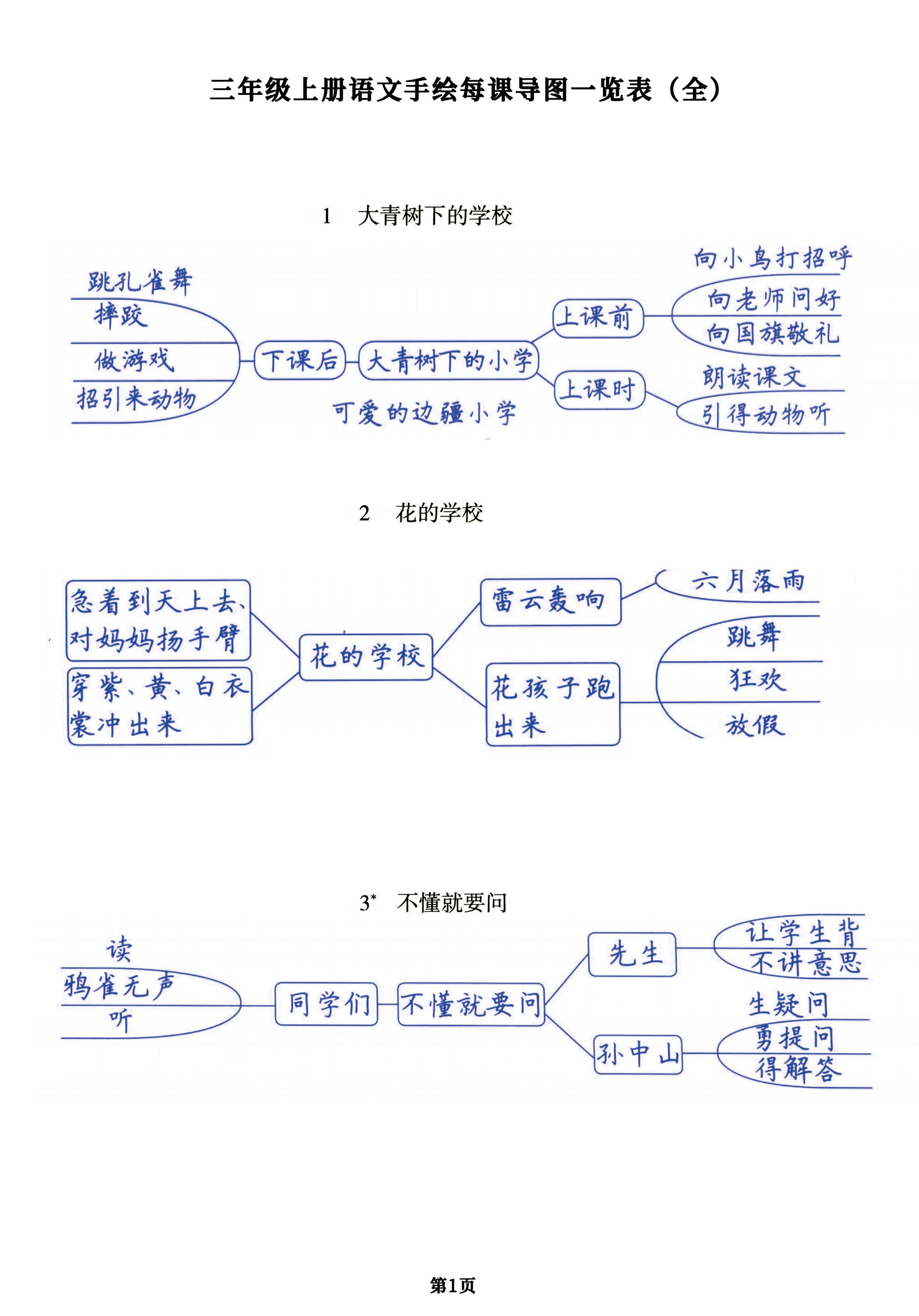 （手绘版）三年级上册语文每课导图一览表（全），预习复习提分用-吾爱自习网