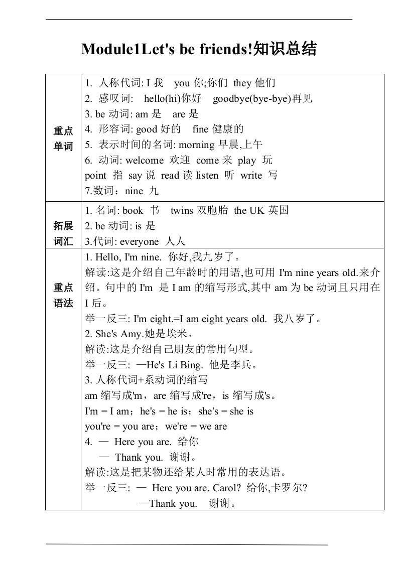 三上英语-Unit1Let’sbefriends!知识总结+练习（含答案）-吾爱自习网