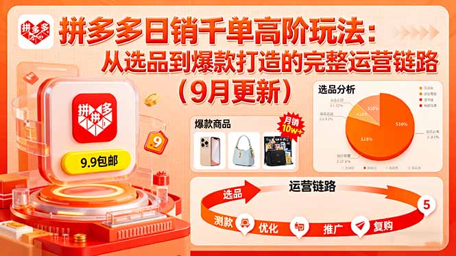 拼多多日销千单高阶玩法：从选品到爆款打造的完整运营链路(9月更新-吾爱自习网