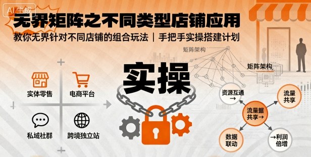 无界矩阵之不同类型店铺应用，教你无界针对不同类型店铺的组合玩法应用，手把手实操搭建计划-吾爱自习网