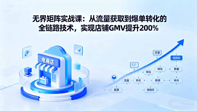 无界矩阵实战课:从流量获取到爆单转化的全链路技术,实现店铺GMV提升200%-吾爱自习网