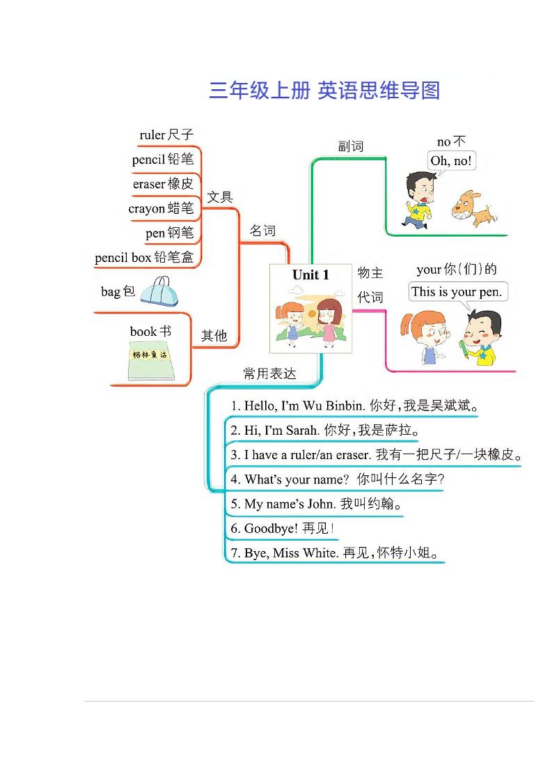 三年级上册英语思维导图-吾爱自习网