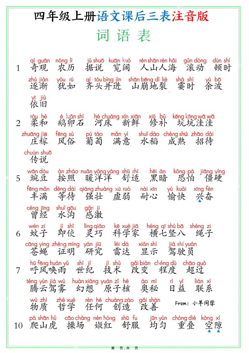 四上语文课后三表注音版（写字表识字表词语表8页）-吾爱自习网